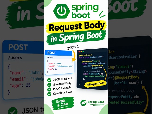 How @RequestBody ACTUALLY Works in Spring Boot 2