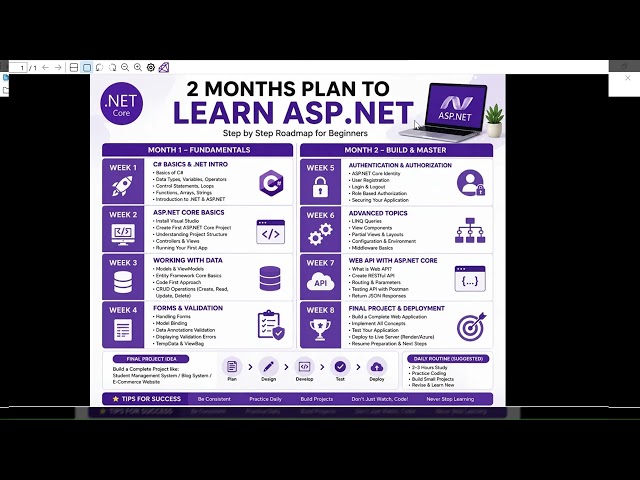 ASP.NET Roadmap 2026 (Step by Step for Beginners)