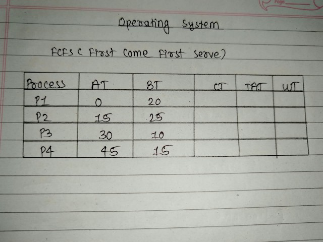 FCFS Scheduling in Operating System | First Come First Serve Explained Simply