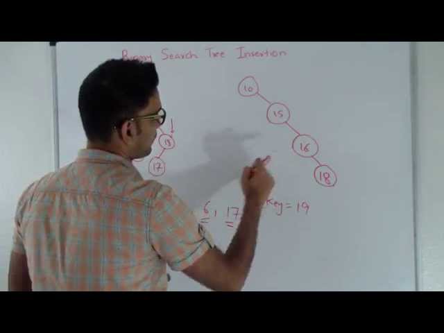 Binary Search Tree Insertion (Iterative method)