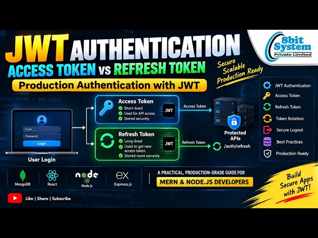 JWT Authentication Explained | Access Token vs Refresh Token | Production Authentication