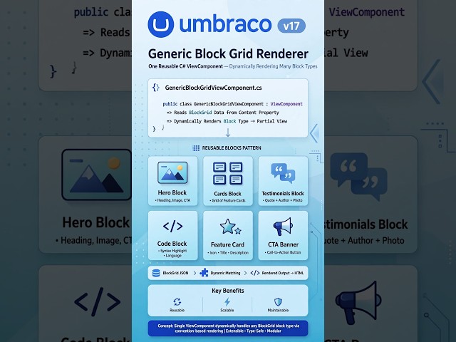 Building a Generic Block Grid Renderer in Umbraco 17