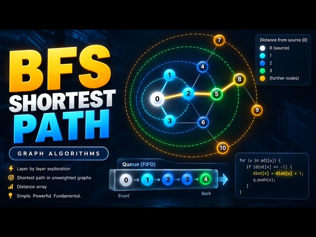 BFS Shortest Path: The Distance Array Trick That Makes It Work