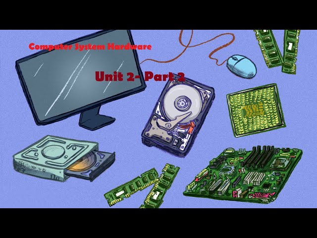 Unit 2  Part 5--  Computer System Hardware- RAID