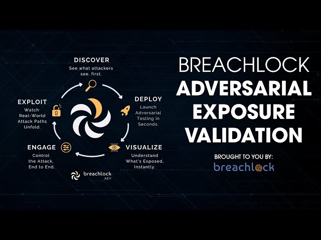 Adversaries Simulated. Exposures Verified. BreachLock Adversarial Exposure Validation (AEV)