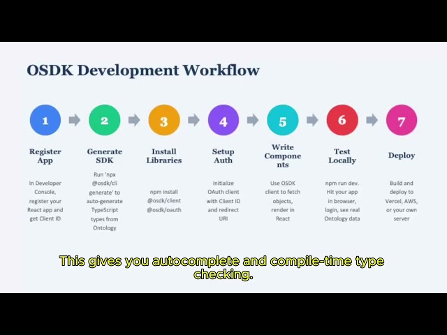 Palantir OSDK Tutorial: Build External React Apps with the Ontology (Lesson 16)