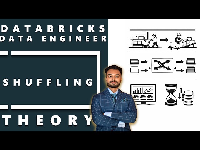 Databricks Shuffling