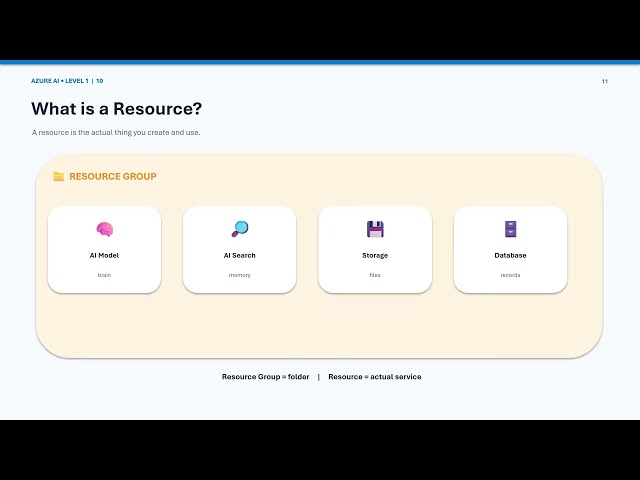 Azure AI for Beginners | Level 1: Learn Azure from ZERO 🚀 | Visual PPT Course