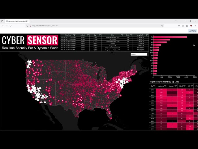 Real-Time Visual Business Intelligence Overview