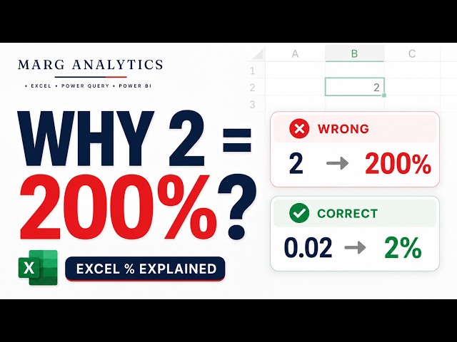 Why Excel Shows 200% Instead of 2%