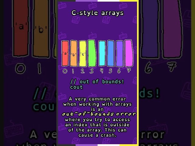 C-style arrays in C++ #cplusplus #cpp #programming #arrays