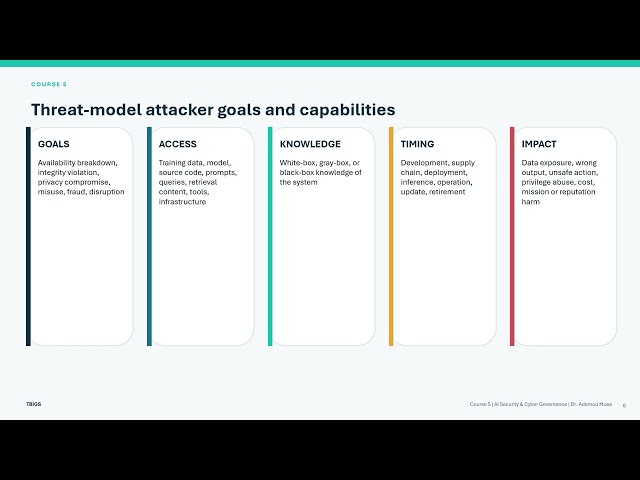 AI Security and Cyber Governance | TBIGS AI Governance Academy | Course 5