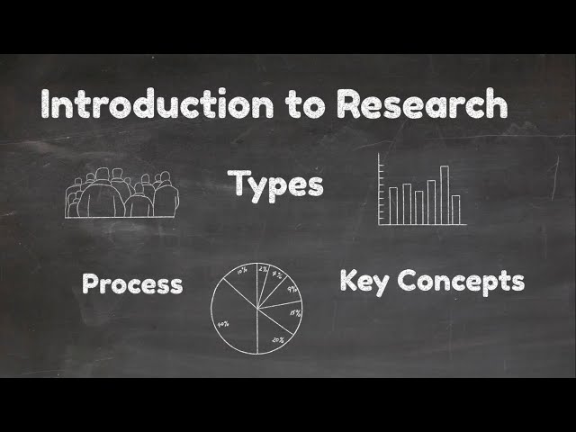 Introduction to Research [Types, Process & Key Concepts] Video-1