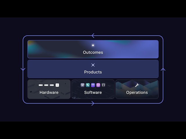 Meter’s full-stack solution: how it works