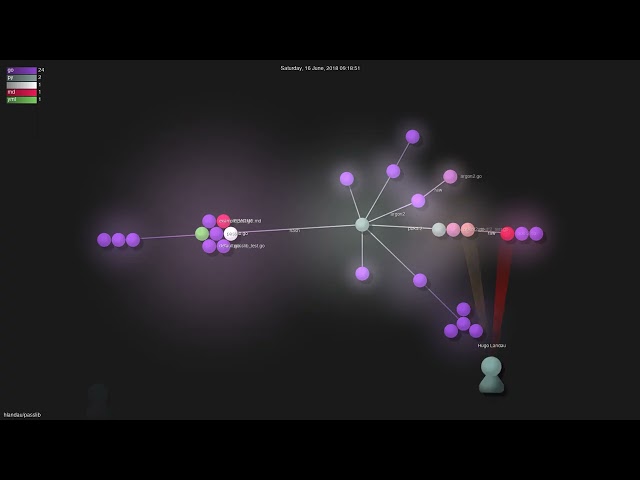 hlandau/passlib - Gource visualisation