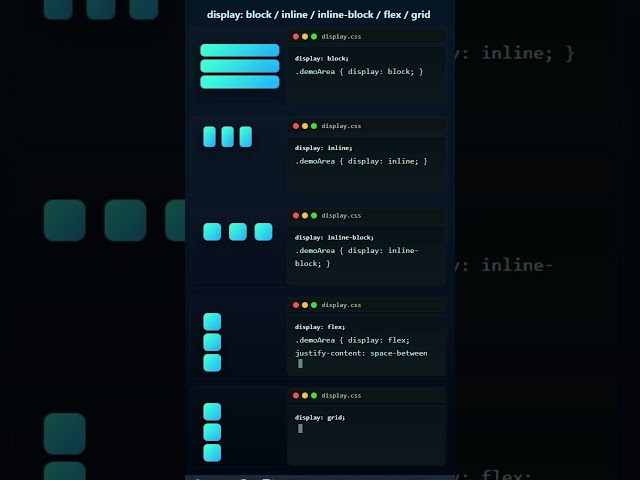 CSS Display Explained in 30 Seconds | Block vs Inline vs Flex vs Grid