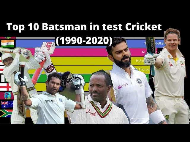 Best Batsman in test Cricket(1990-2020)| Top 10 Test Batsman
