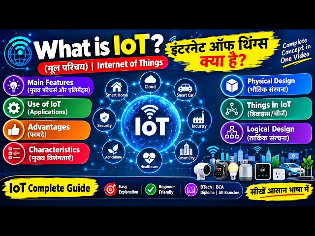 Internet of Things (IoT) in One Video: Features, Design & Applications #iot @NotesTube-25