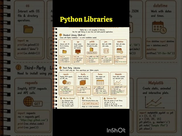 List of Python Libraries #shorts