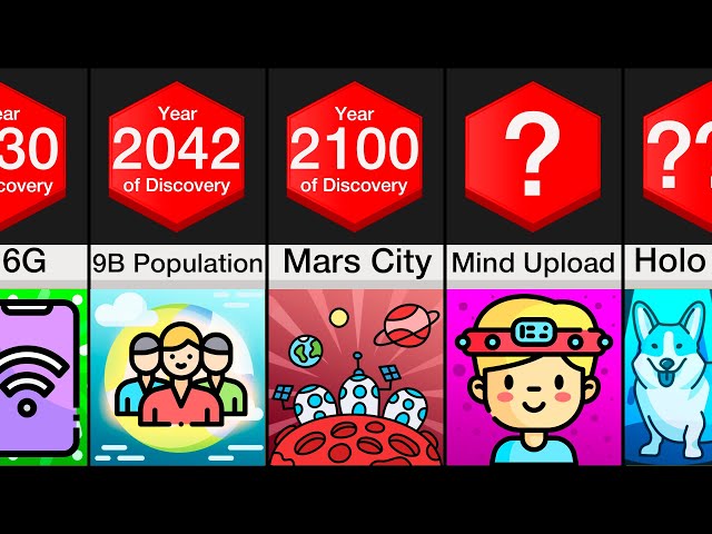 Comparison: Future Of Humanity