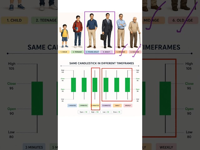 What is a Candlestick Pattern? 📊 | Stock Market Basics in 30 Seconds