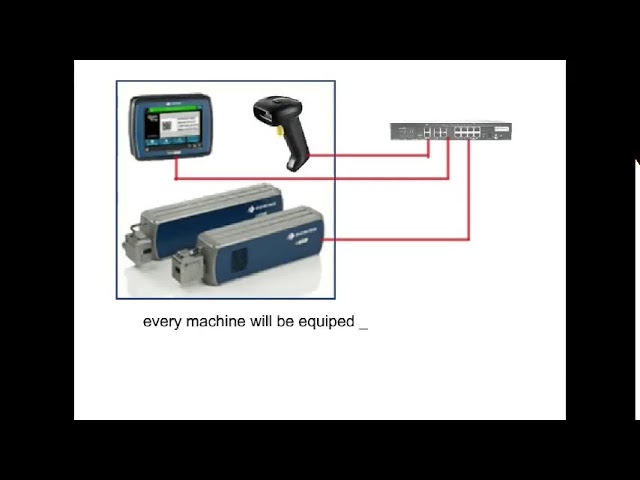 Smart Tagging - Javatech
