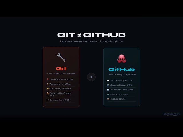 Git Mastery Ep 1: What is Git & Why Every Developer Uses It