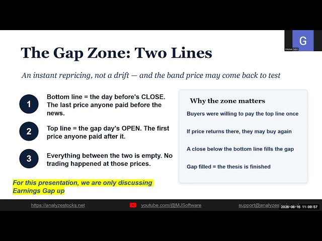 Trading Earnings Gaps - Trading Stocks moves on earnings announcements