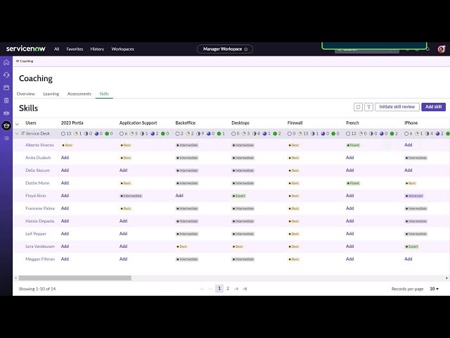 Workforce Optimization for ITSM | Skill recommendations