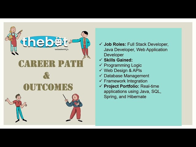 Full Stack Development Course Overview | The Bot Academy