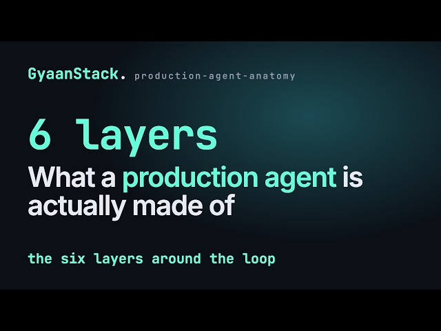What a production AI agent is actually made of: the 6 layers