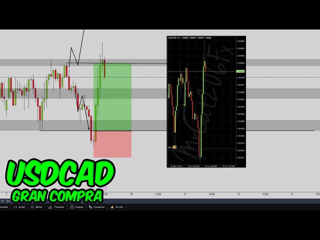 🔴 Así Operé USDCAD en New York🔥