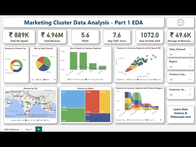 🔴 LIVE: Power BI Marketing Analytics Live | EDA & Customer Cluster Analysis – Part 1