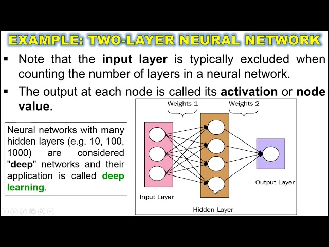 Handwriting Digit Recognition Using ANN