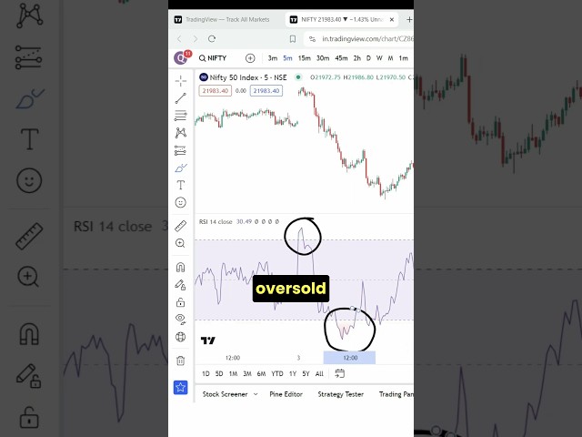 You are using RSI the wrong way