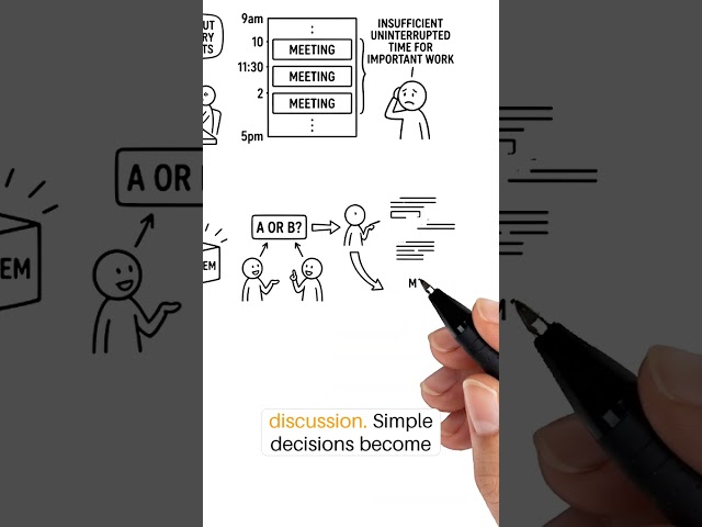 Why Constant Meetings Reduce Organizational Productivity | Whiteboard Animation