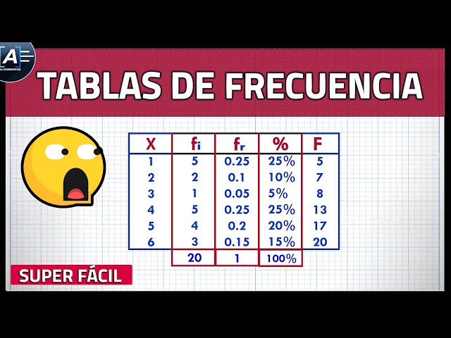Tabla de Frecuencias | ESTADÍSTICA Super Fácil  (Ejercicio 1)