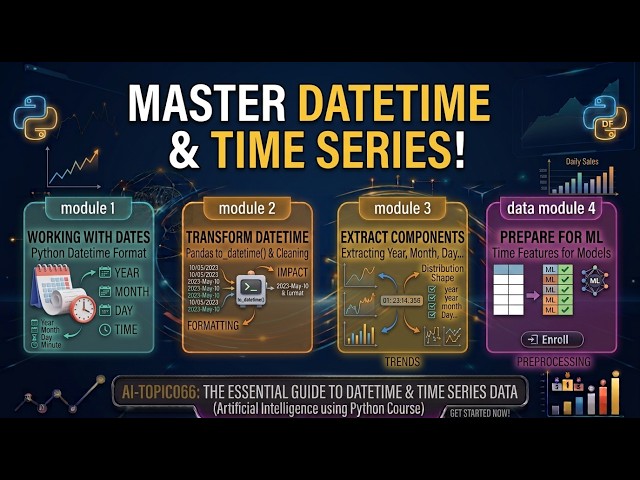 AI Topic 066 | Working with Datetime & Time Series Data | Python Pandas