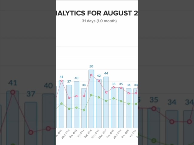 Pretty Merch Now Shows Ad Spend
