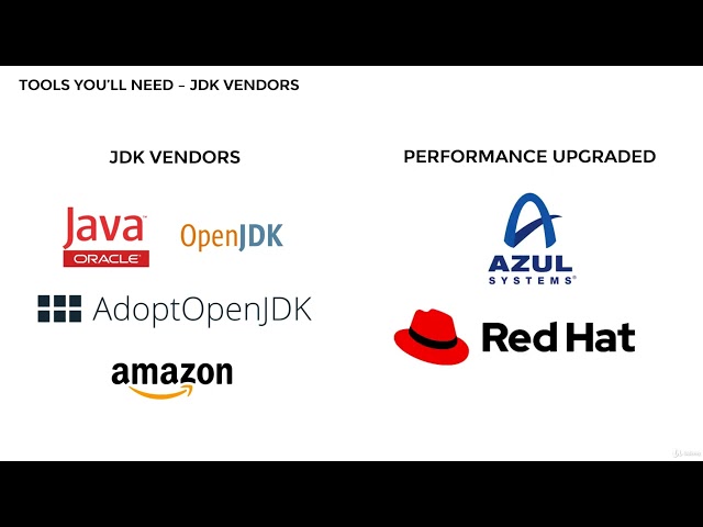 JAVA 2026 Tools you'll need explained #java #javaprogramming #leetcode #dynamicprogramming #hacking