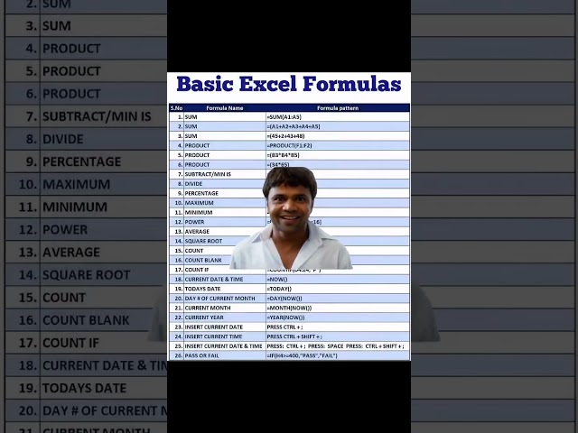 Excel In Formula Google Sheets 2024 #spreadsheet #microsoftoffice #exceltips #excel