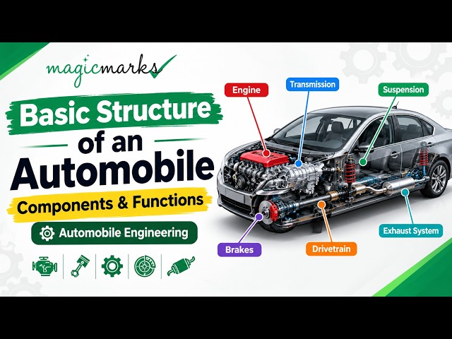 Basic Structure of an Automobile: Components & Functions | Automobile Engineering
