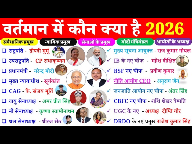 वर्तमान में कौन क्या है 2026 | vartman kon kya hai 2026 | wartman Current Affairs Niyuktiya 10Minute