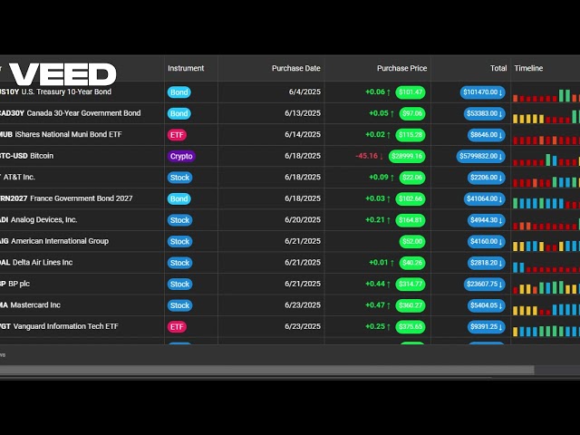 Top 5 JavaScript Data Grids in 2025