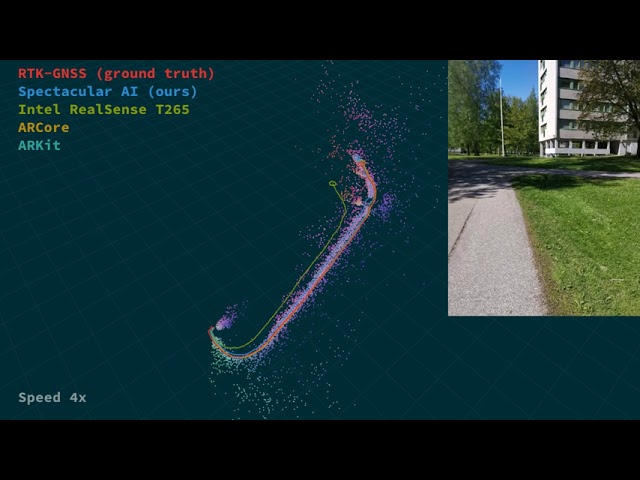Comparison to ARCore, ARKit and RealSense