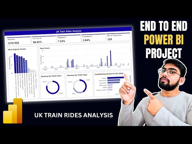 End to End Power BI Project | Dashboard | Complete Project - 2024 | UK Train Rides Analysis