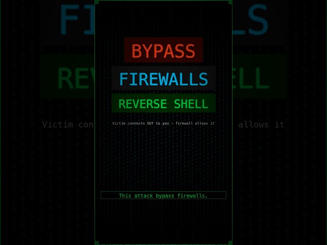 What is a Reverse Shell? Remote Access Explained in 60 Seconds