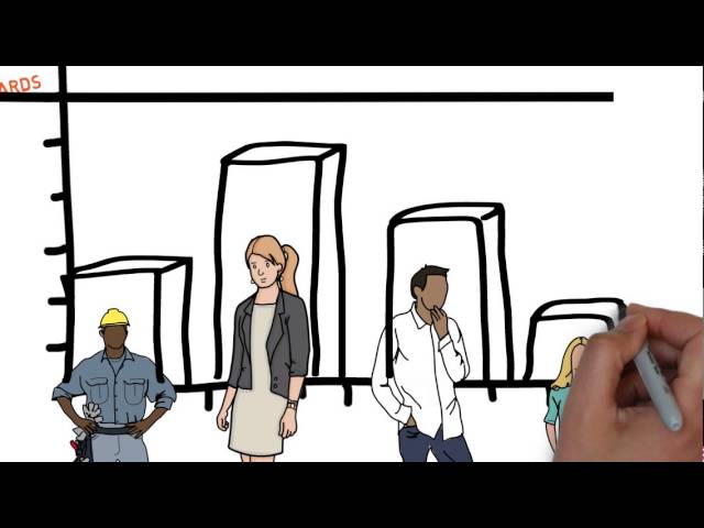 Competency Based Training
