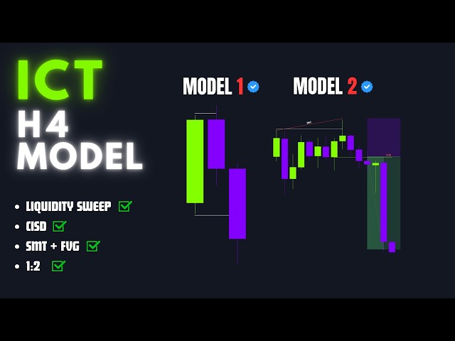 Master the ICT H4 Model | 2 High-Probability H4 Models (Tamil)