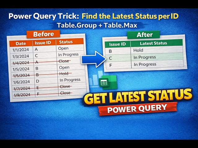 Find the Latest Status per ID in Power Query (Table.Group + Table.Max)